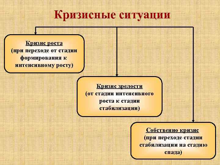 Ситуация кризиса. Кризисная ситуация. Этапы развития кризисной ситуации. Кризисные ситуации в психологии примеры. Кризис это ситуация.