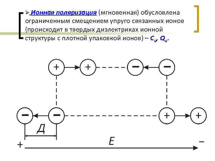 Ø Ионная поляризация (мгновенная) обусловлена ограниченным смещением упруго связанных ионов (происходит в твердых диэлектриках