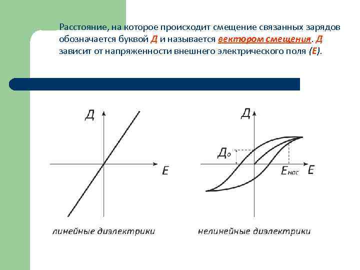 Расстояние, на которое происходит смещение связанных зарядов обозначается буквой Д и называется вектором смещения.