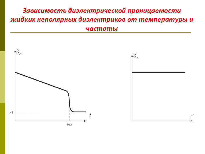 Зависимость диэлектрической проницаемости жидких неполярных диэлектриков от температуры и частоты 