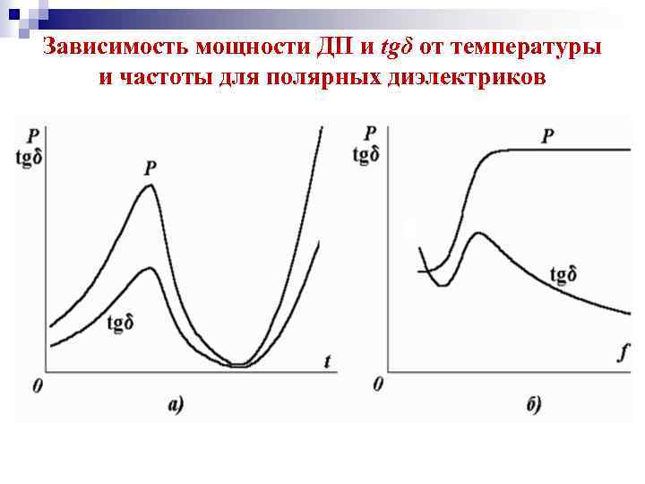 Зависимость мощности ДП и tgδ от температуры и частоты для полярных диэлектриков 