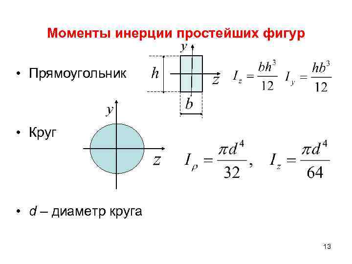 Момент инерции кольца. Осевой момент инерции круга. Момент инерции сечения круга формула. Осевой момент инерции сечения кольца. Полярный момент инерции кольца.