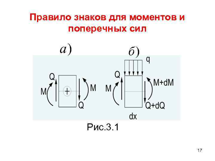 Правило знаков