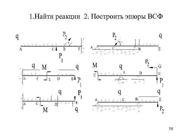 1. Найти реакции 2. Построить эпюры ВСФ 76 