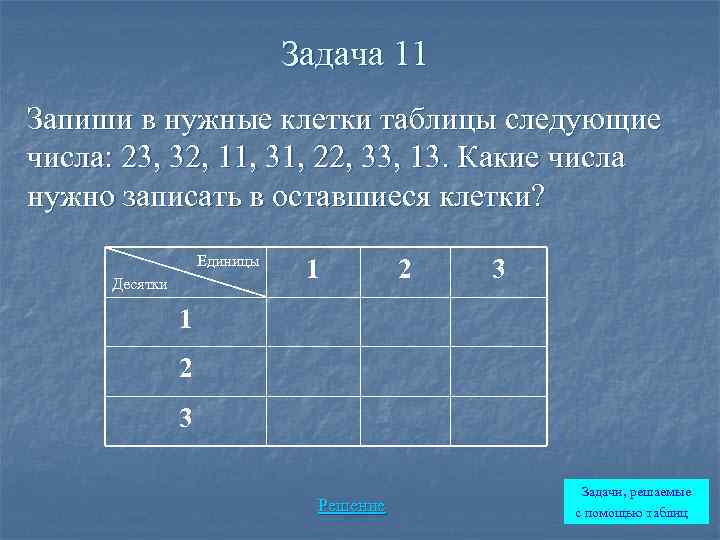 Задача 11 Запиши в нужные клетки таблицы следующие числа: 23, 32, 11, 31, 22,
