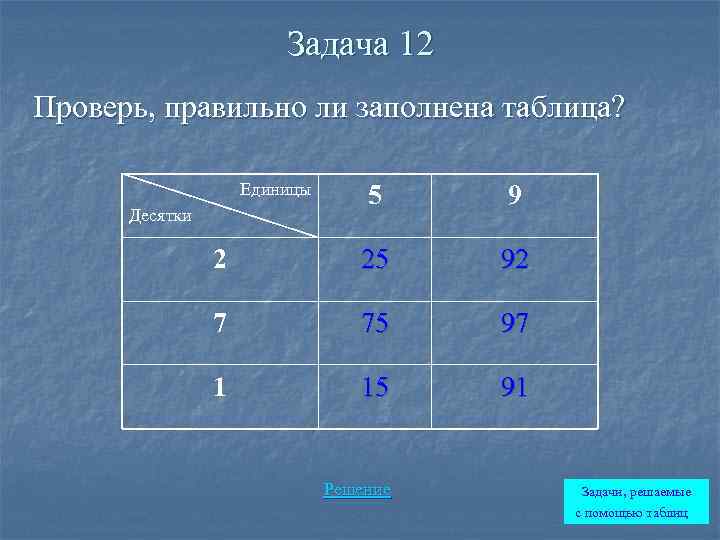 Задача 12 Проверь, правильно ли заполнена таблица? Единицы 5 9 2 25 92 7