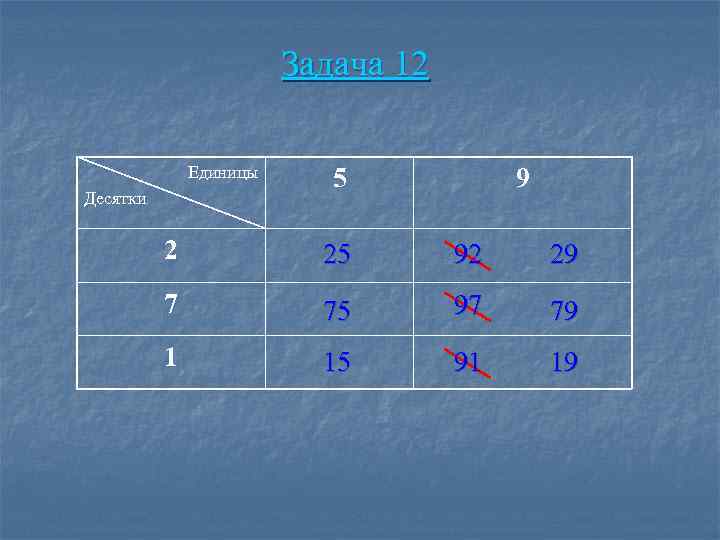 Задача 12 Единицы Десятки 5 9 2 25 92 29 7 75 97 79