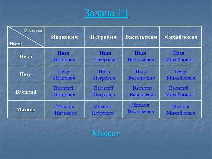 Похожие имена. Имена по отчеству Иванович. Задачи про отчества. Иваныч отчество. Задача с именами и отчествами.