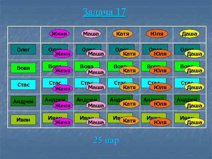 Задача 17 Женя Маша Катя Юля Даша Олег Женя Олег Маша Олег Катя Олег