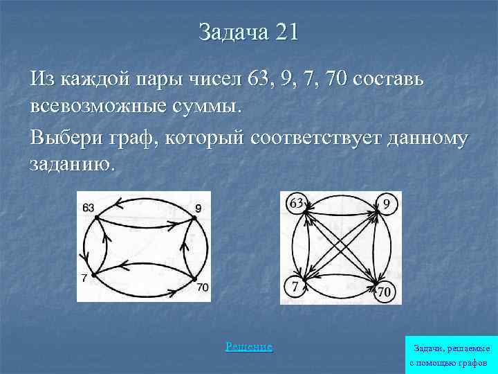 Используя каждую пару. Решение задач с помощью графов. Решение задач с помощью графов задания. Решение задач с помощью графов 7 класс. Задачи с количеством пар.