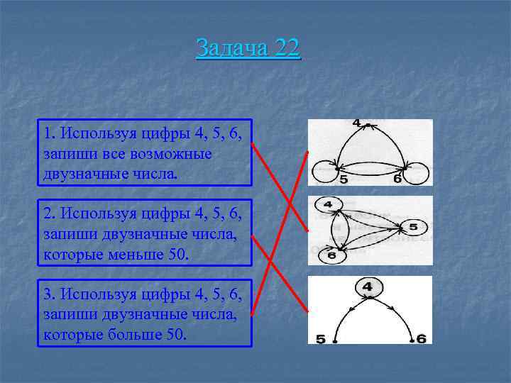 Задача 22 1. Используя цифры 4, 5, 6, запиши все возможные двузначные числа. 2.