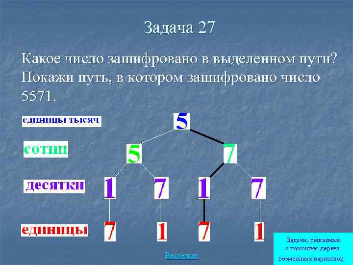 Путь какого числа. Комбинаторные задачи дерево возможных вариантов. Решение задач с помощью дерева возможных вариантов. Решение комбинаторных задач с помощью дерева возможных. Дерево возможных путей.