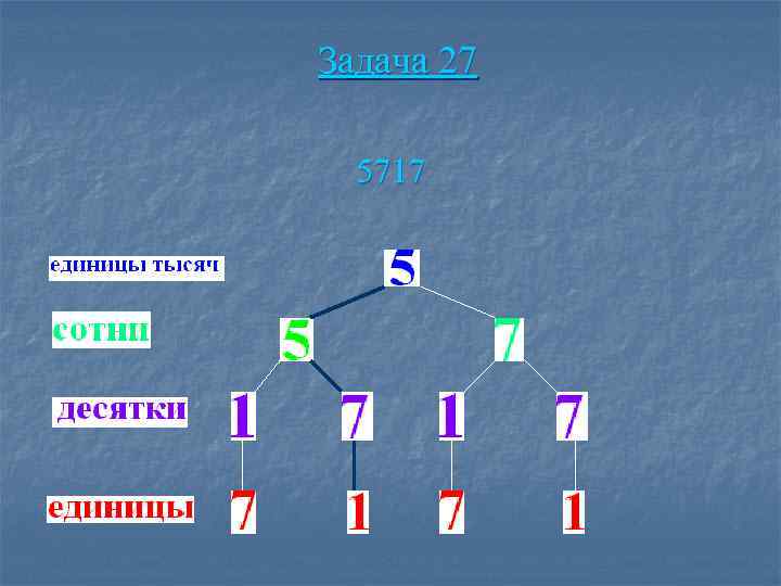 Задача 27 5717 