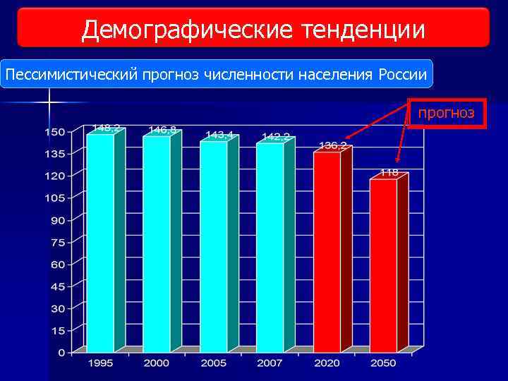 Демографические тенденции Виды исследования рынка Пессимистический прогноз численности населения России прогноз 