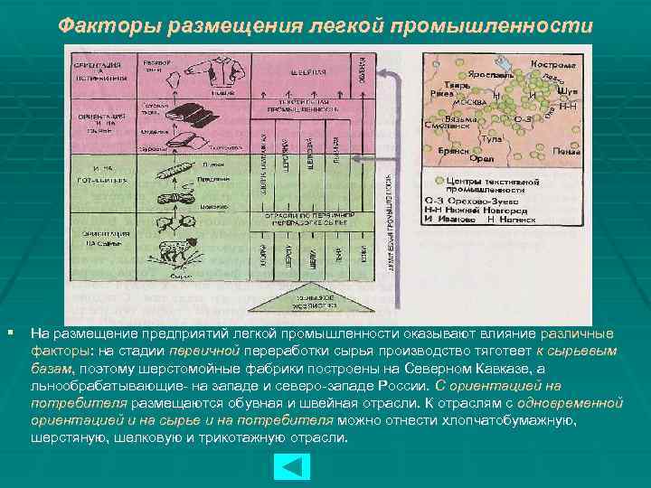 Факторы размещения легкой промышленности На размещение предприятий легкой промышленности оказывают влияние различные факторы: на