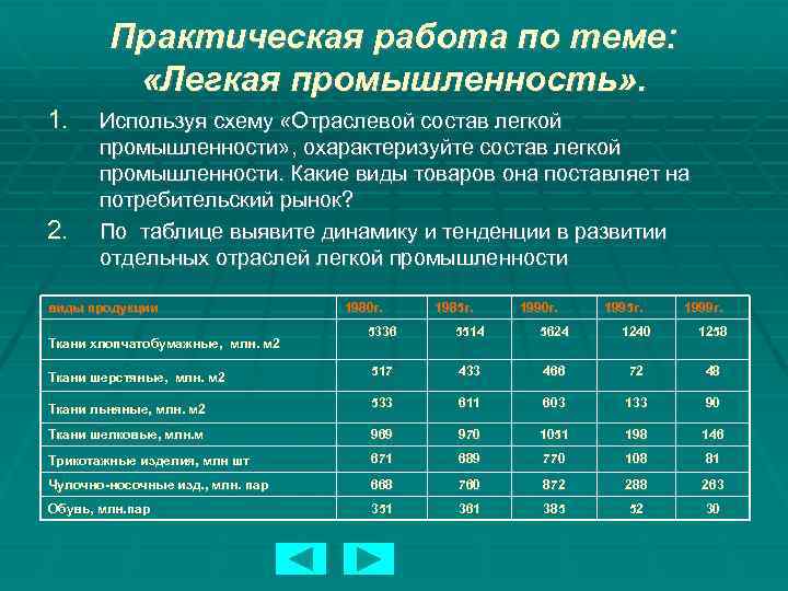 Практическая работа по теме: «Легкая промышленность» . 1. 2. Используя схему «Отраслевой состав легкой