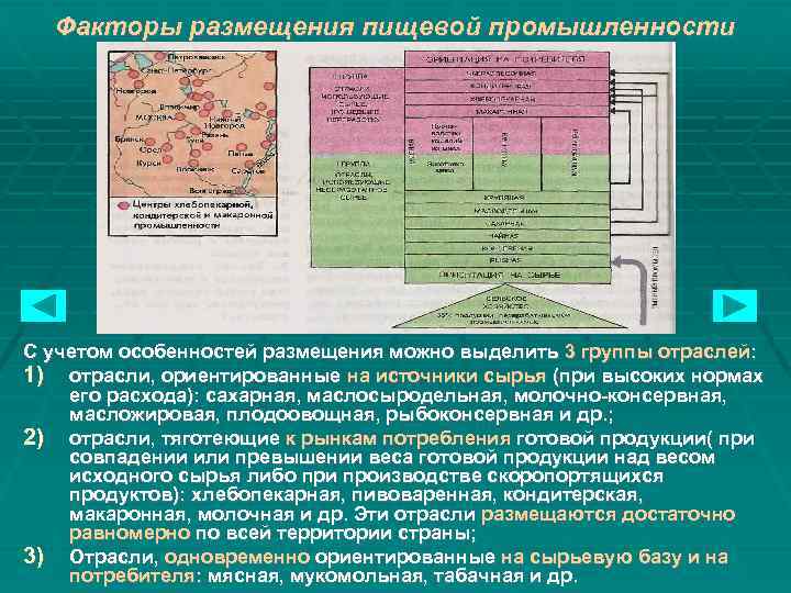 Факторы размещения пищевой промышленности С учетом особенностей размещения можно выделить 3 группы отраслей: 1)