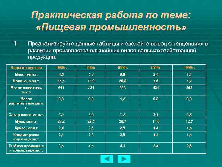 Проанализируйте диаграммы и сделайте вывод о распространении экстремизма в российских регионах ответ