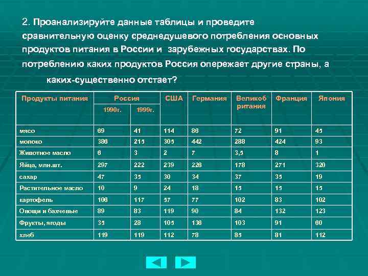2. Проанализируйте данные таблицы и проведите сравнительную оценку среднедушевого потребления основных продуктов питания в