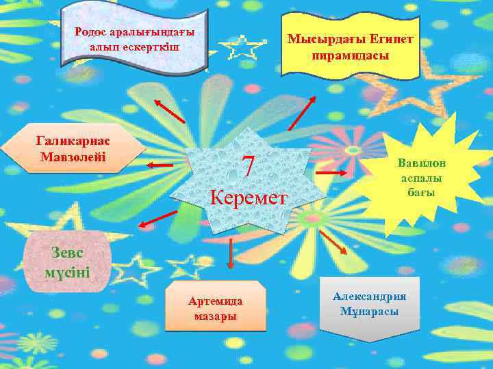Родос аралығындағы алып ескерткіш Галикарнас Мавзолейі Мысырдағы Египет пирамидасы 7 Керемет Вавилон аспалы бағы