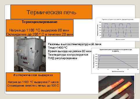 Термическая печь Термоциклирование Нагрев до 1100 ºС выдержка 60 мин Охлаждение до 200 º