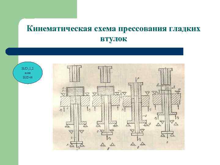 Кинематическая схема прессования гладких втулок H/D, 1, 2 или H/S<4 