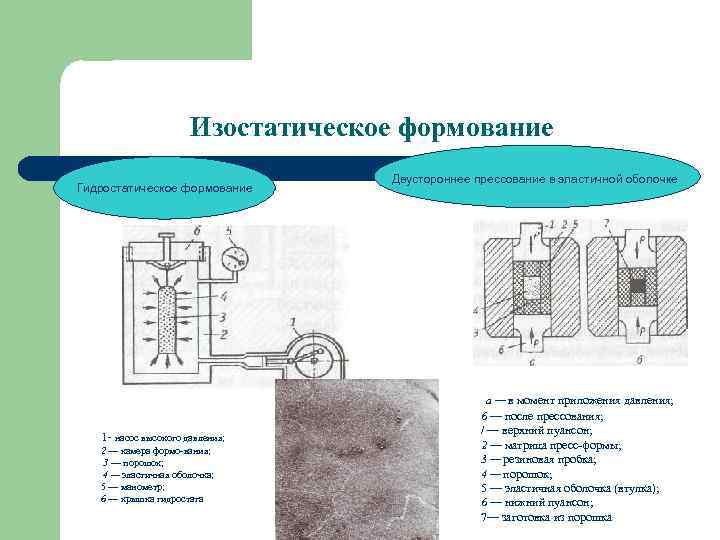 Горячее изостатическое прессование схема