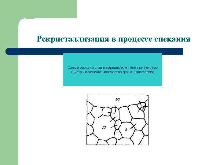 Рекристаллизация в процессе спекания Схема роста частиц в порошковом теле при нагреве (цифры означают