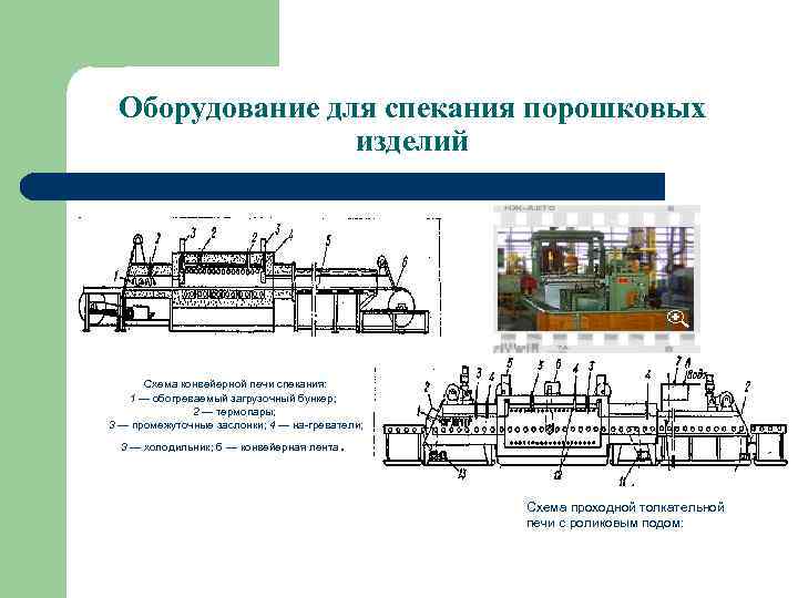 Оборудование для спекания порошковых изделий Схема конвейерной печи спекания: 1 — обогреваемый загрузочный бункер;