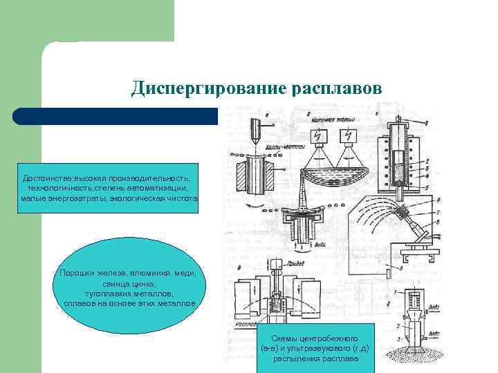 Кинетический сплав схемы