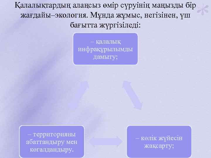 Қалалықтардың алаңсыз өмір сүруінің маңызды бір жағдайы–экология. Мұнда жұмыс, негізінен, үш бағытта жүргізіледі: –