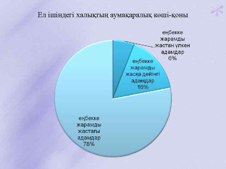 Ел ішіндегі халықтың аумақаралық көші-қоны 