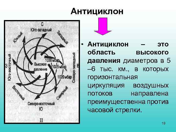 Антициклон это