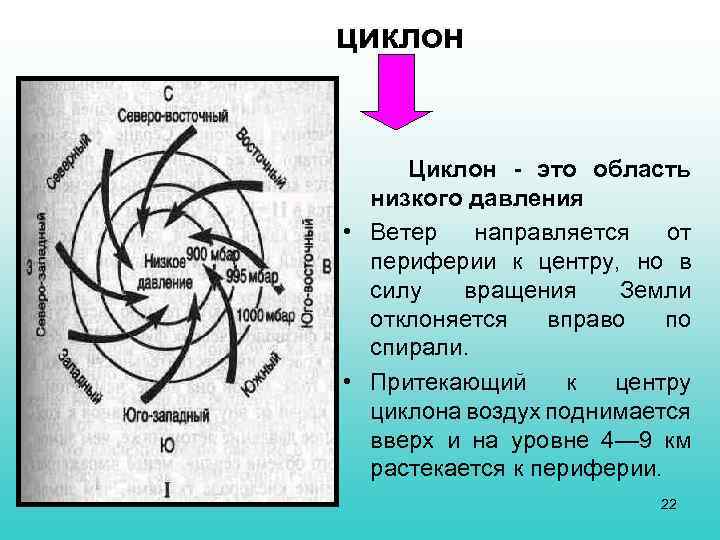 циклон Циклон - это область низкого давления • Ветер направляется от периферии к центру,