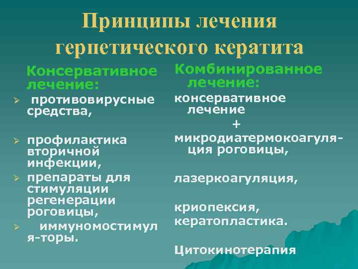 Принципы лечения герпетического кератита Консервативное лечение: Ø противовирусные средства, Ø профилактика вторичной инфекции, препараты