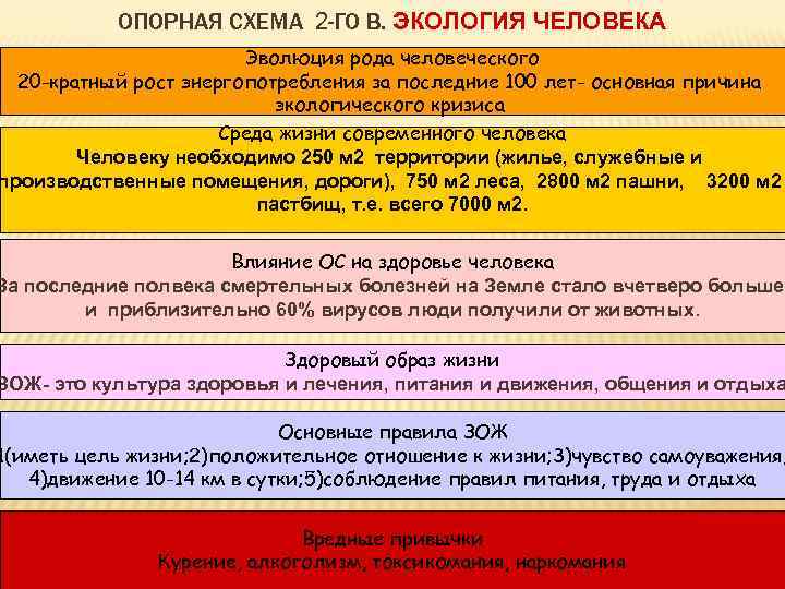 ОПОРНАЯ СХЕМА 2 -ГО В. ЭКОЛОГИЯ ЧЕЛОВЕКА Эволюция рода человеческого 20 -кратный рост энергопотребления