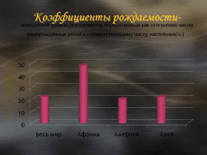 Коэффициенты рождаемостиизмерители уровня рождаемости, определяемые как отношение числа живорождённых детей к соответствующему числу населения(‰)