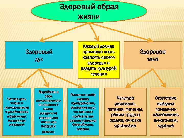 Представления науки