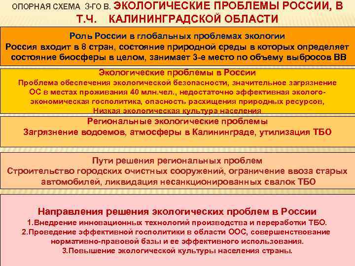 ОПОРНАЯ СХЕМА 3 -ГО В. ЭКОЛОГИЧЕСКИЕ ПРОБЛЕМЫ РОССИИ, В Т. Ч. КАЛИНИНГРАДСКОЙ ОБЛАСТИ Роль