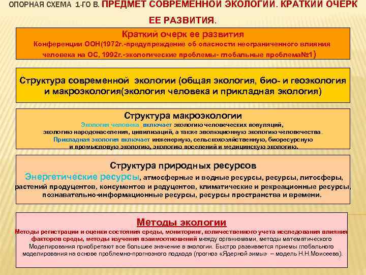 ОПОРНАЯ СХЕМА 1 -ГО В. ПРЕДМЕТ СОВРЕМЕННОЙ ЭКОЛОГИИ. КРАТКИЙ ОЧЕРК ЕЕ РАЗВИТИЯ. Краткий очерк