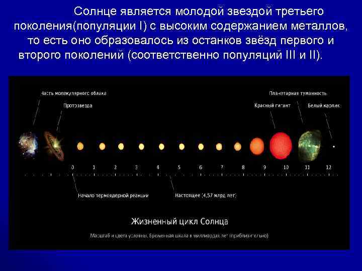 Солнце является молодой звездой третьего поколения(популяции I) с высоким содержанием металлов, то есть оно
