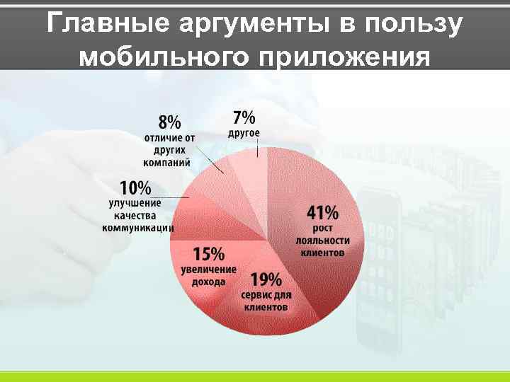 Главные аргументы в пользу мобильного приложения 