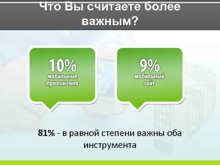 Что Вы считаете более важным? 81% - в равной степени важны оба инструмента 