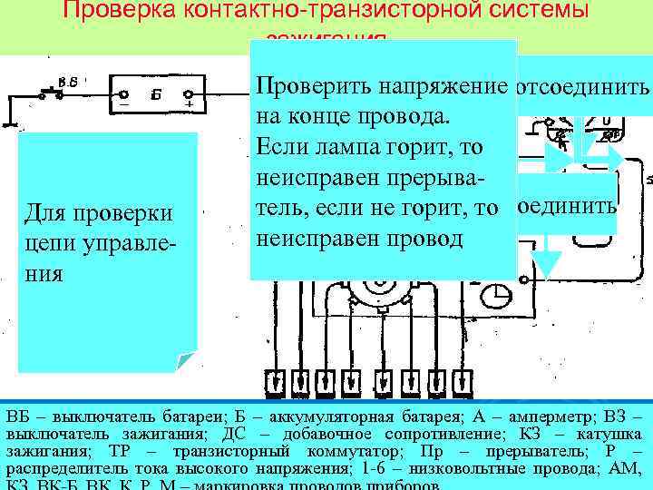 Проверка контактно транзисторной системы зажигания Проверить наличие Вывод «Р» соединить Проверить напряжение отсоединить напряжения