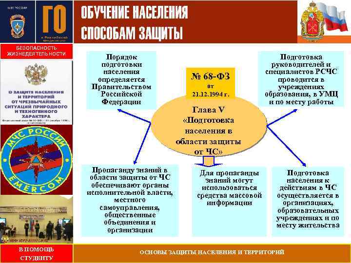 БЕЗОПАСНОСТЬ ЖИЗНЕДЕЯТЕЛЬНОСТИ Порядок подготовки населения определяется Правительством Российской Федерации Пропаганду знаний в области защиты