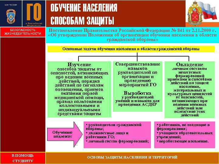 БЕЗОПАСНОСТЬ ЖИЗНЕДЕЯТЕЛЬНОСТИ Постановление Правительства Российской Федерации № 841 от 2. 11. 2000 г. «Об