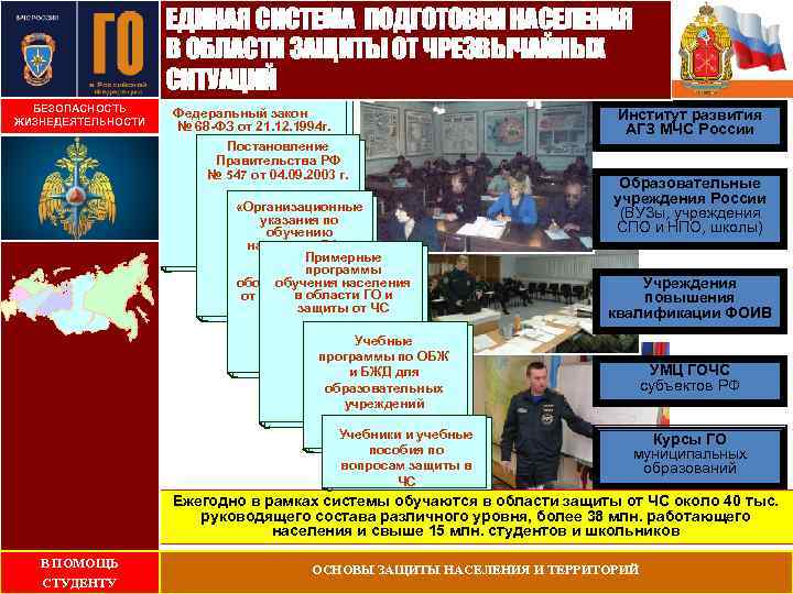 ЕДИНАЯ СИСТЕМА ПОДГОТОВКИ НАСЕЛЕНИЯ В ОБЛАСТИ ЗАЩИТЫ ОТ ЧРЕЗВЫЧАЙНЫХ Нормативно-методическая база СИТУАЦИЙ БЕЗОПАСНОСТЬ ЖИЗНЕДЕЯТЕЛЬНОСТИ