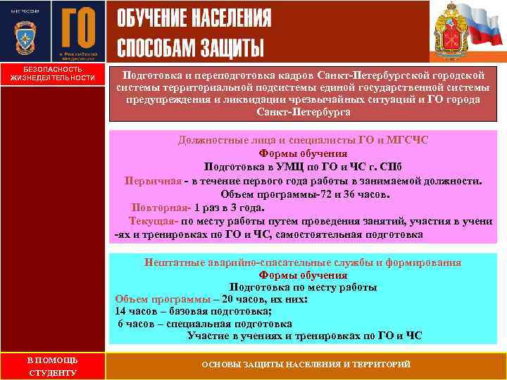 БЕЗОПАСНОСТЬ ЖИЗНЕДЕЯТЕЛЬНОСТИ Подготовка и переподготовка кадров Санкт-Петербургской городской системы территориальной подсистемы единой государственной системы