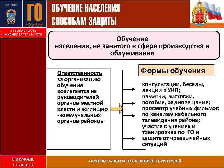 БЕЗОПАСНОСТЬ ЖИЗНЕДЕЯТЕЛЬНОСТИ Обучение населения, не занятого в сфере производства и облуживания Ответственность за организацию