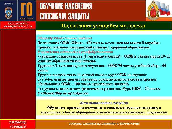 БЕЗОПАСНОСТЬ ЖИЗНЕДЕЯТЕЛЬНОСТИ Подготовка учащейся молодежи Общеобразовательные школы: Дисциплина ОБЖ. Объем – 400 часов, в.